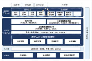 富士康工業互聯網IPO 推動行業數字化轉型的最大獨角獸